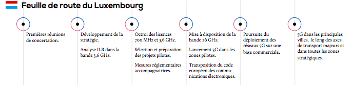 Telephoner Au Luxembourg C Est Simple Et Facile Les Frontaliers