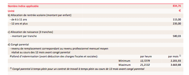 Bareme Des Nouveaux Parametres Sociaux A Partir Du 1er Janvier 2021 Les Frontaliers