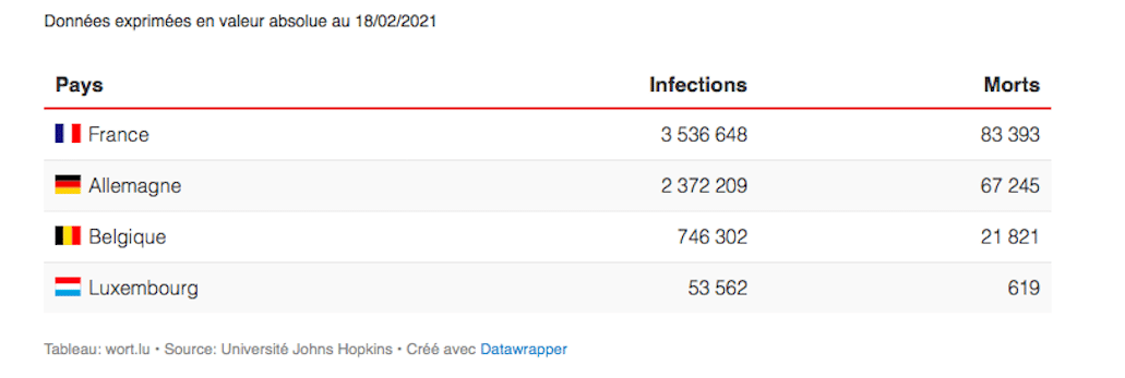 Couvre Feux Vaccinations Mesures Au Luxembourg Et Dans Les Pays Frontaliers Les Frontaliers