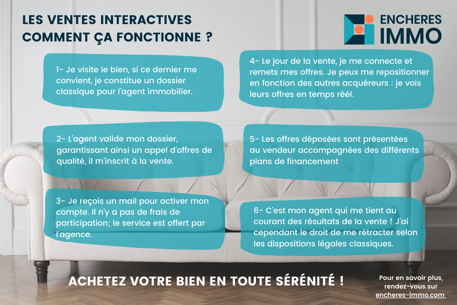 les-ventes-interactives-comment-Ca-marche-1500-×-1000-px-1-2b9d983a.png